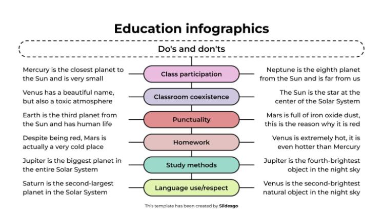 Modelo de apresentação Infográficos educacionais