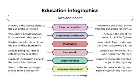 Modelo de apresentação Infográficos educacionais