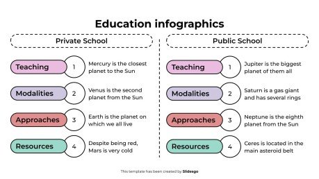 Modelo de apresentação Infográficos educacionais