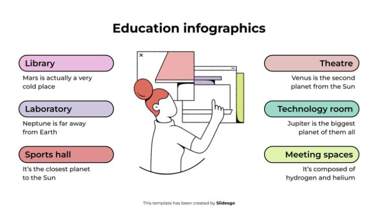 Modelo de apresentação Infográficos educacionais
