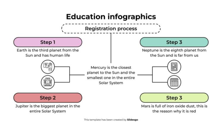 Modelo de apresentação Infográficos educacionais