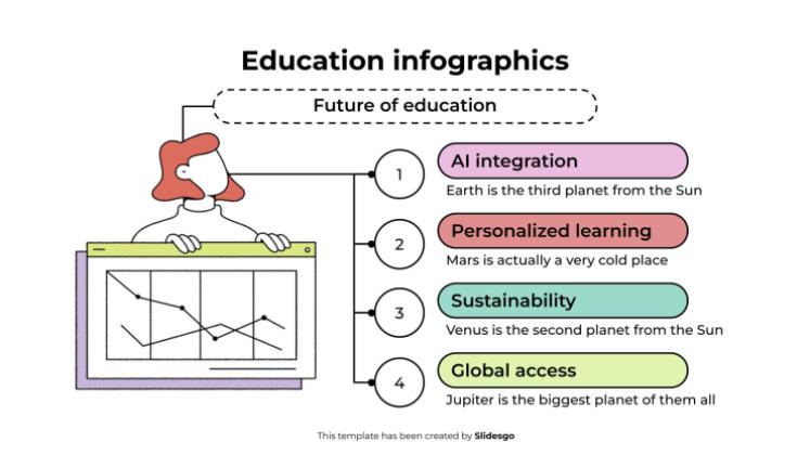 Modelo de apresentação Infográficos educacionais