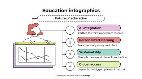 Modelo de apresentação Infográficos educacionais