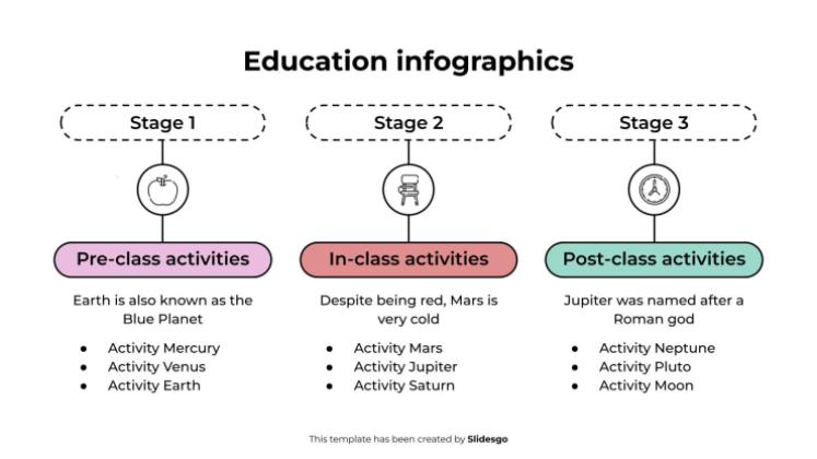 Modelo de apresentação Infográficos educacionais