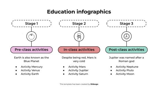 Modelo de apresentação Infográficos educacionais