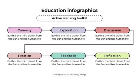 Modelo de apresentação Infográficos educacionais
