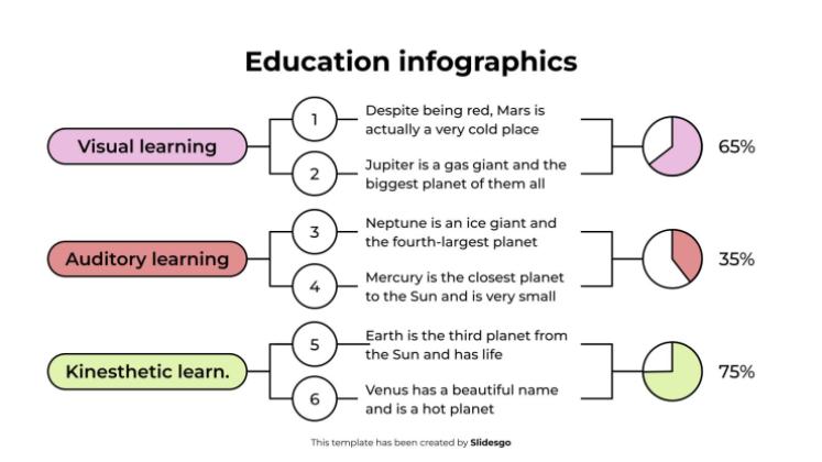 Modelo de apresentação Infográficos educacionais