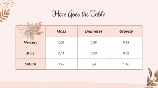 English for Highschool - 9th Grade: Comparing Texts