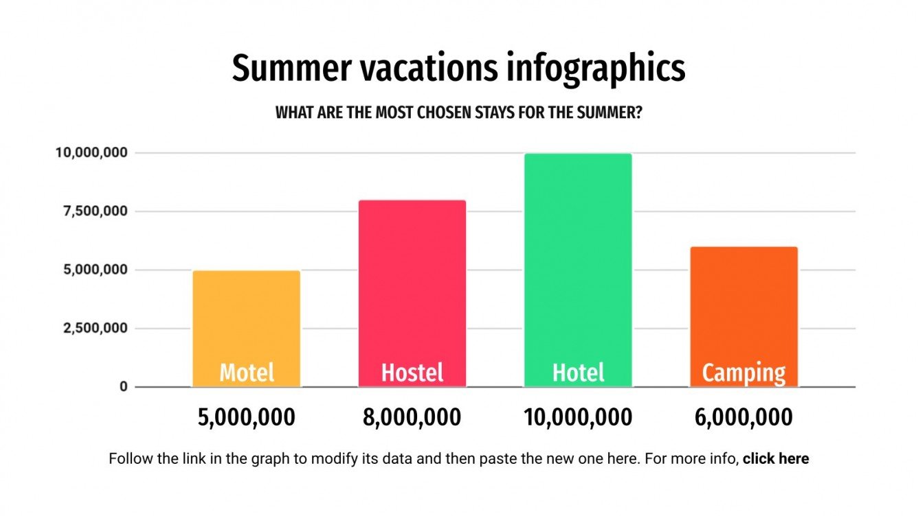 Summer Vacations Infographics | Google Slides & PPT template