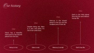 Valentine’s Day presentation template 