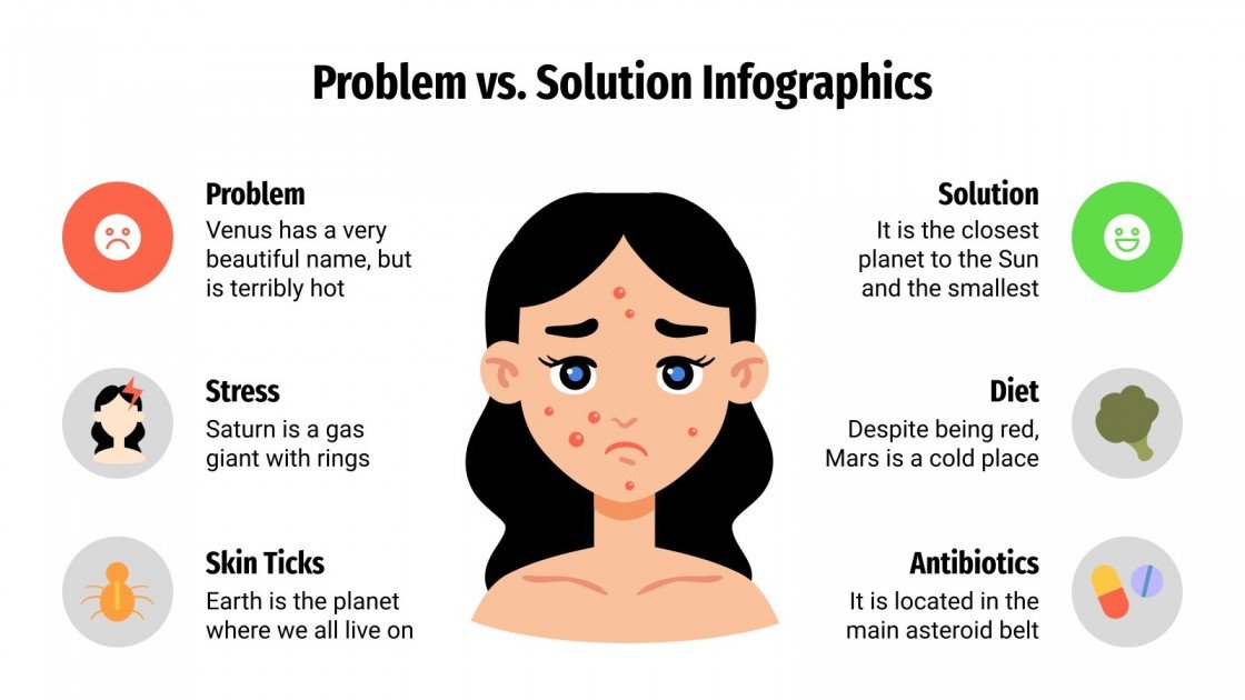 Infograf as de problemas vs soluciones google slides y ppt
