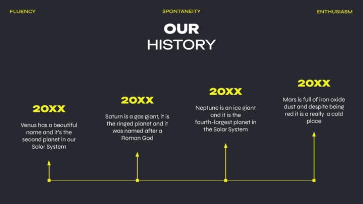 Prise de parole en public Modèles de présentation