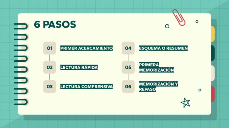 Plantilla de presentación Pasos para estudiar un texto