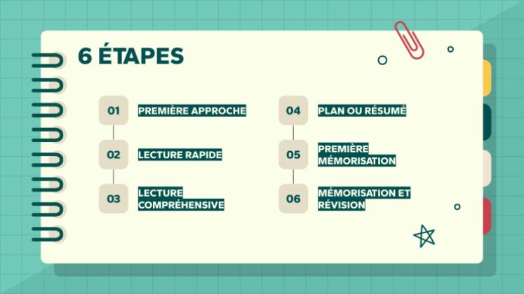Étapes de l'étude d'un texte Modèles de présentation