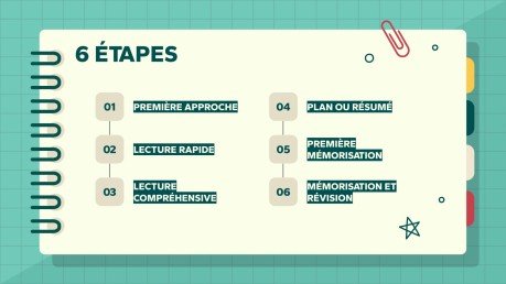 Étapes de l'étude d'un texte Modèles de présentation
