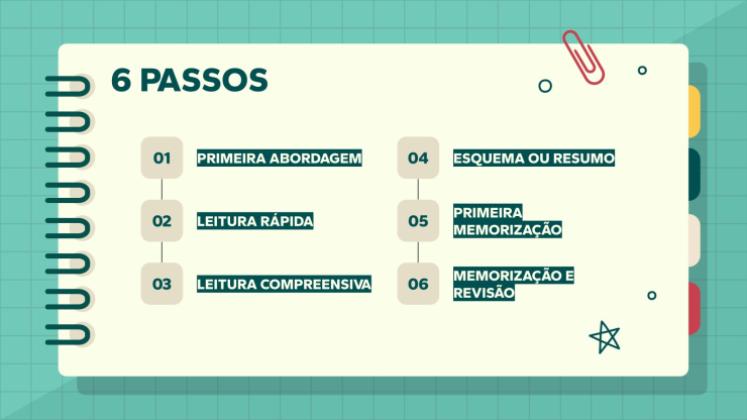 Modelo de apresentação Passos para o estudo de um texto