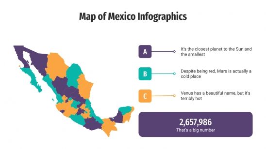 Infographies de carte du Mexique : Modèles de présentation