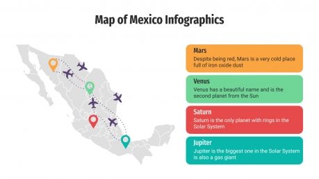 Infographies de carte du Mexique : Modèles de présentation