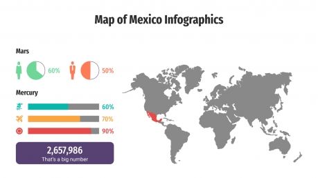 Infographies de carte du Mexique : Modèles de présentation