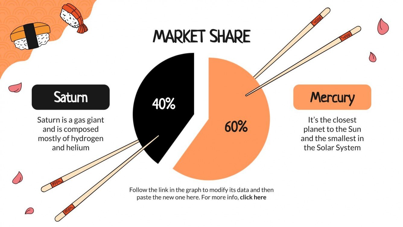 Sushi Restaurant Business Plan Google Slides PowerPoint