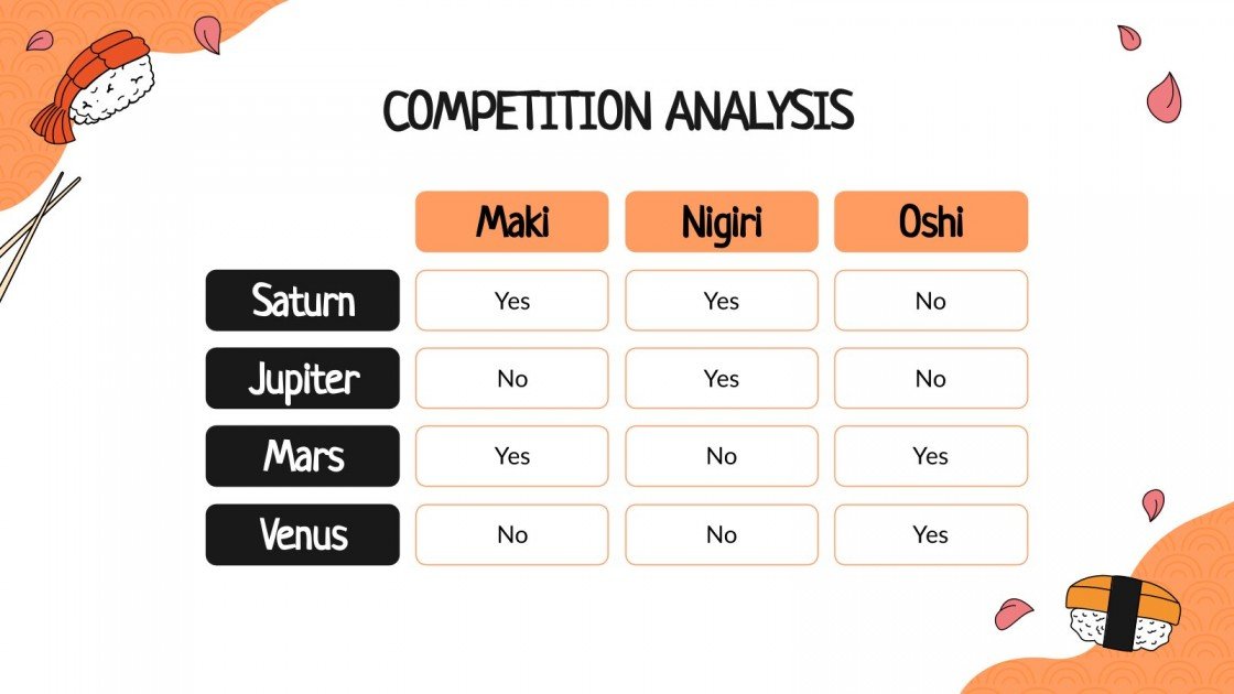 Sushi Restaurant Business Plan Google Slides PowerPoint